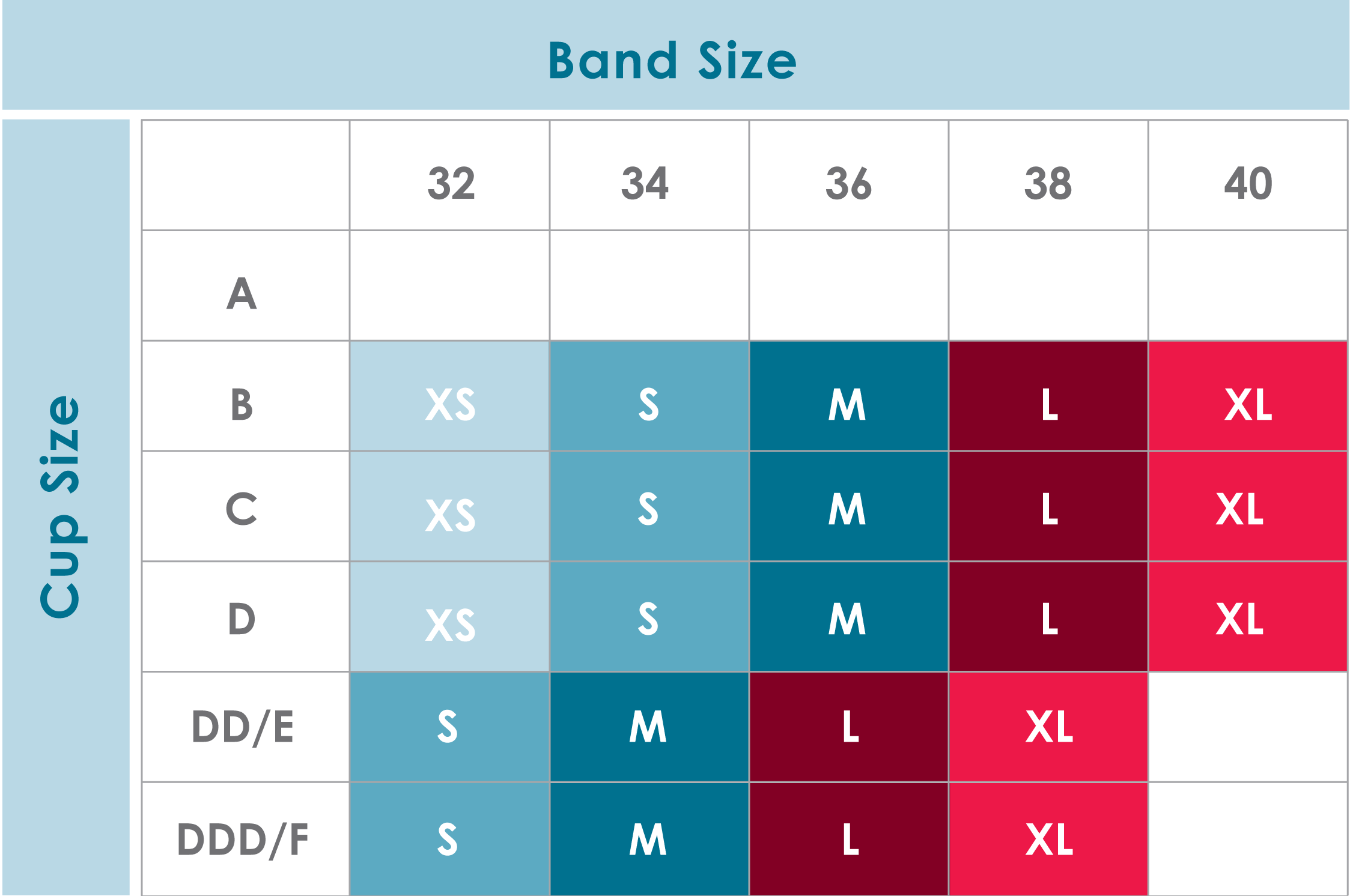 Bra Sizes Chart. Bra Sizes: Small, Medium, Large, X-large - Ygraph